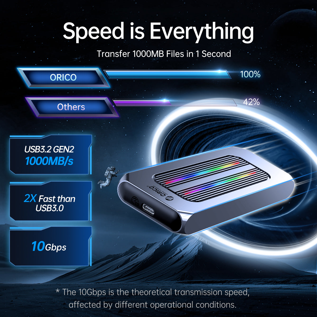 Caja Externa M.2 SSD ORICO hasta 4TB