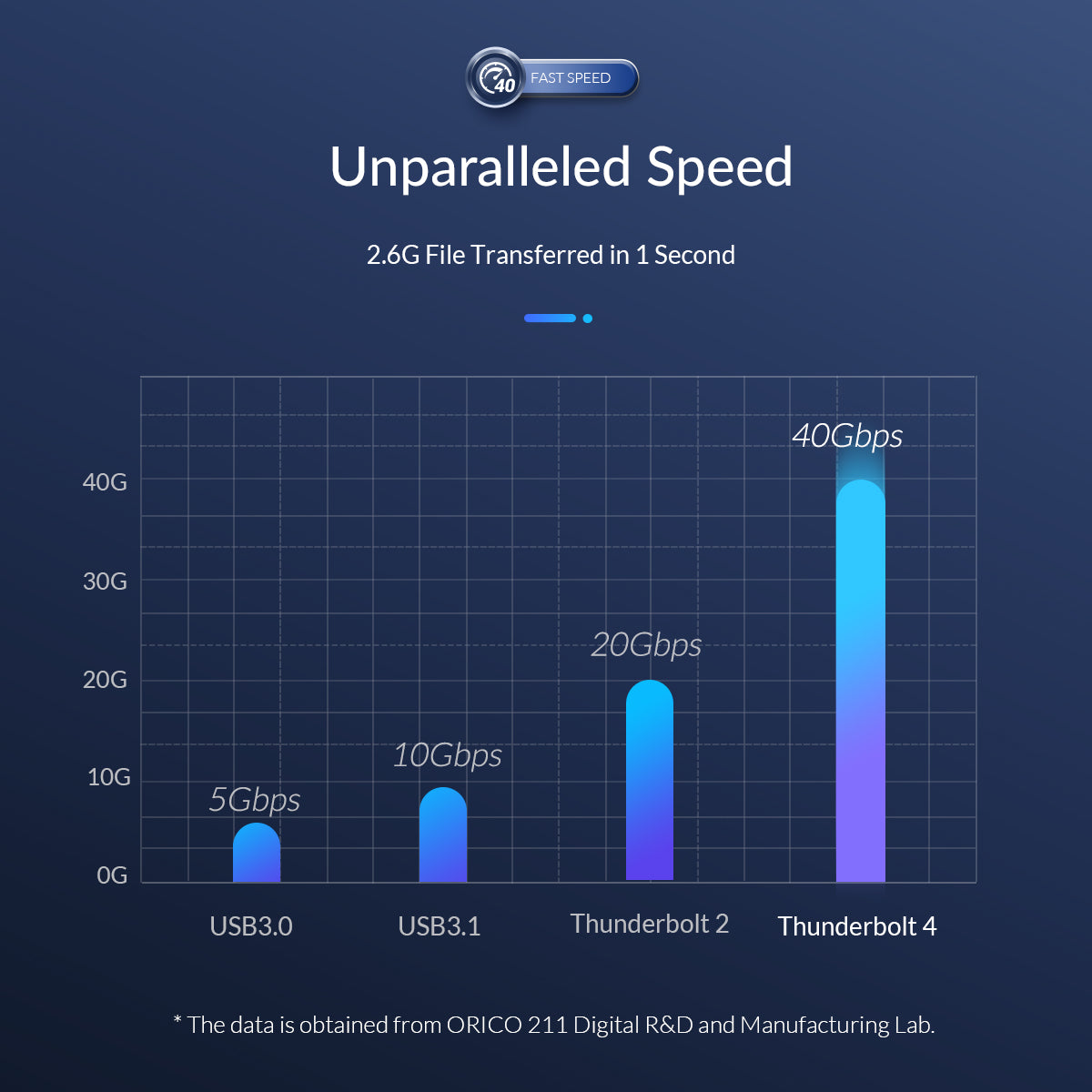 Cable de datos Thunderbolt 4 ORICO